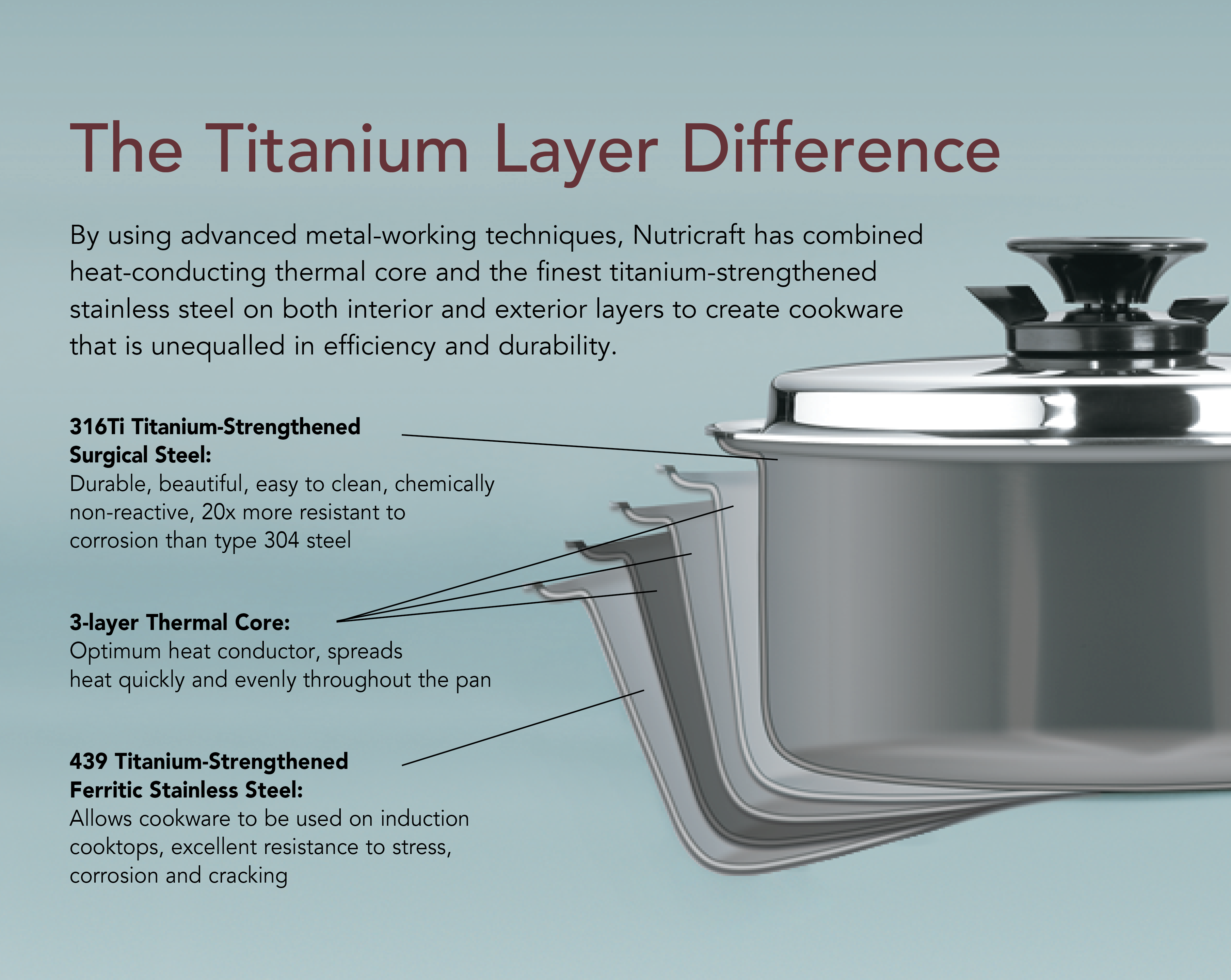 316Ti Titanium Quality – Nutricraft