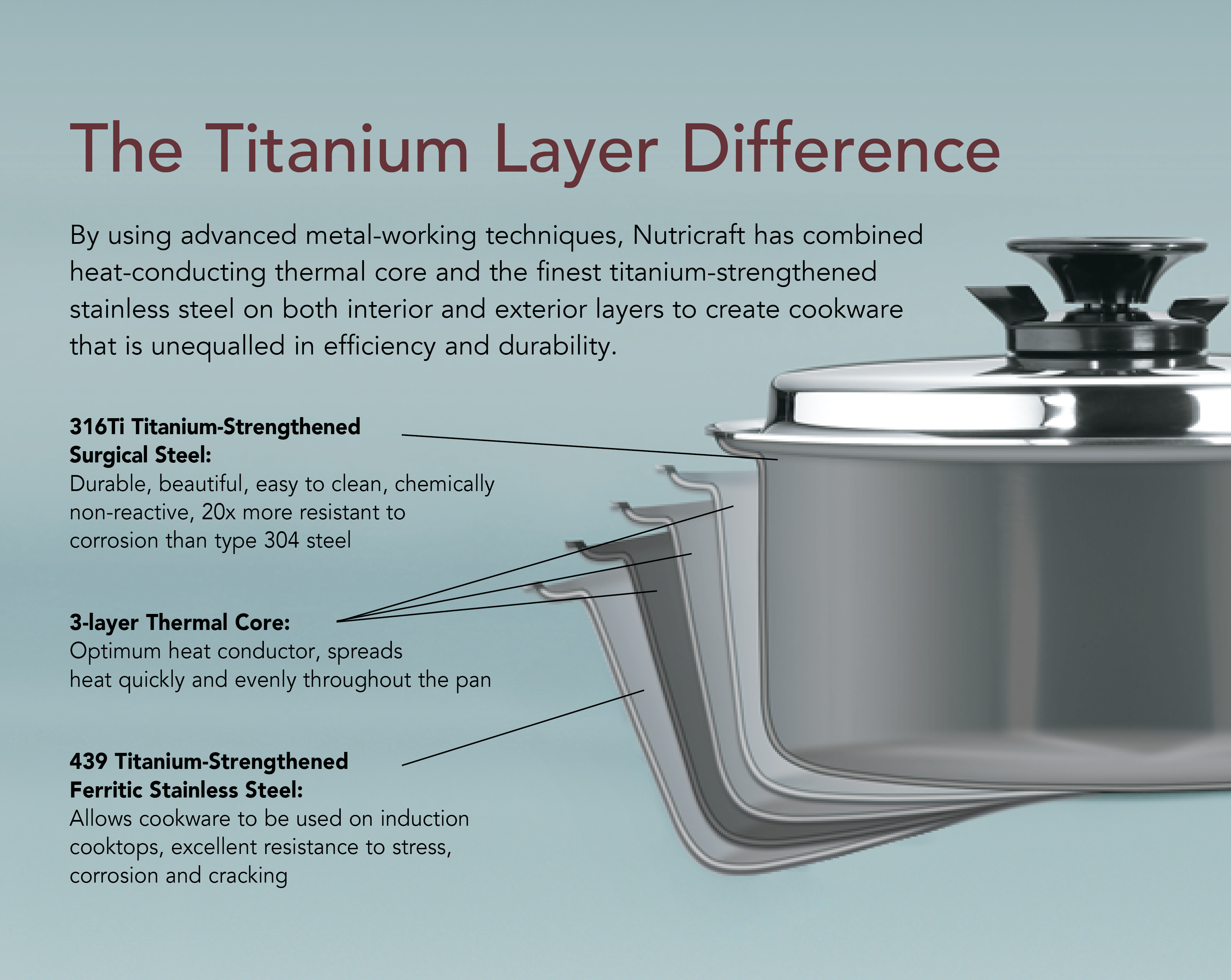 Is Titanium Cookware Safe: Expert Insights You Need to Know