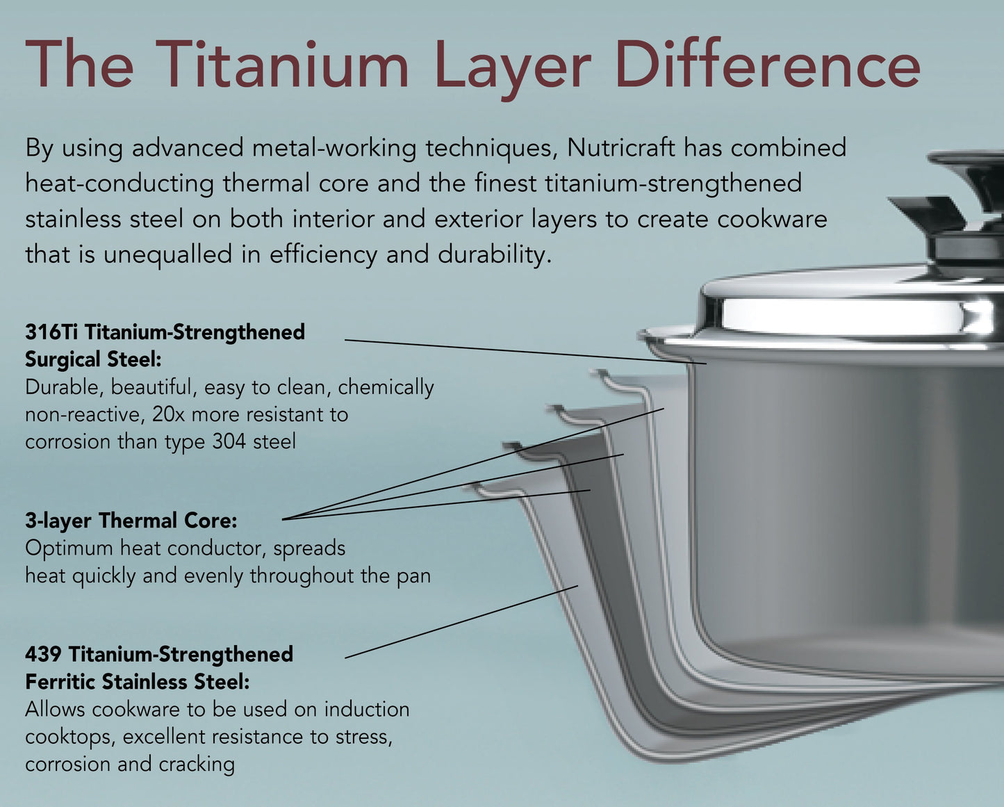 Nutricraft 8 qt. Dutch Oven and Flat Cover 7,6L, Titanium Stainless Steel (316ti), Made in the U.S.A. Dutch Ovens Nutricraft Cookware