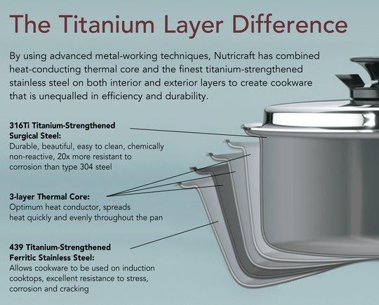 Nutricraft Basic Set, Titanium Stainless Steel (316Ti), Made in the U.S.A. Set Nutricraft Cookware