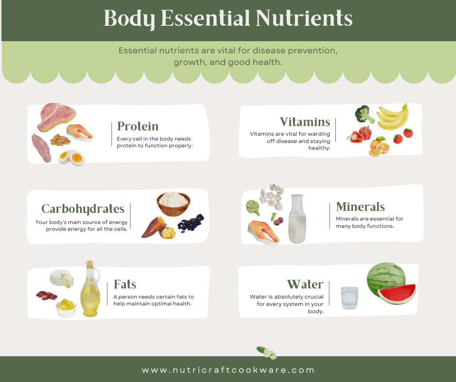 What are the essential nutrients required by the body?