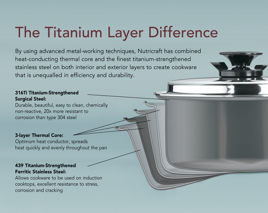 Is Titanium Stainless Steel Cookware Safe: Expert Insights Revealed 2 Cookware Is Titanium Stainless Steel Cookware Safe: Expert Insights Revealed