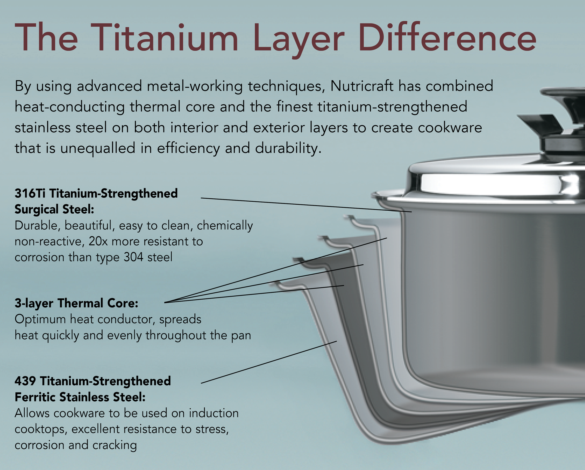 The Titanium Layer Difference